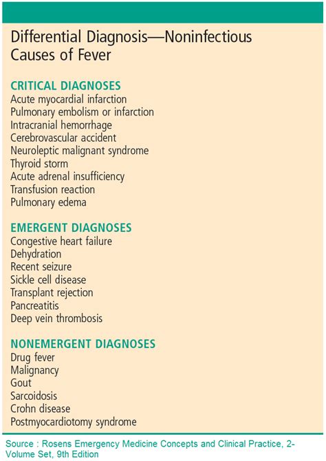 high fever differential diagnosis