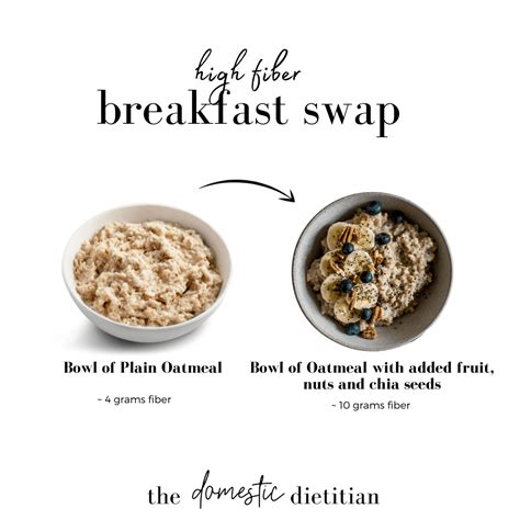Boost Energy with a Delicious High Fiber Breakfast Today