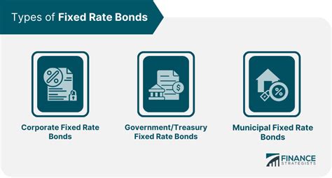 high fixed rate bonds