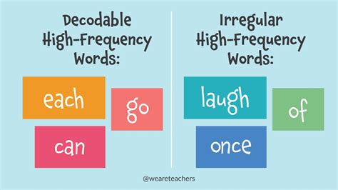 5 High Frequency Words