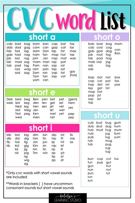 high frequency words in cvc pattern