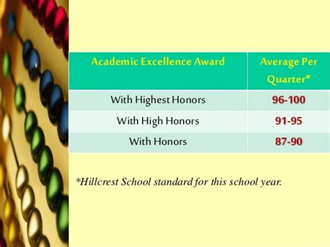 high honors average