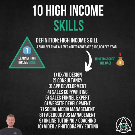 high income skills for the future