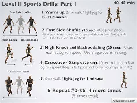 high intensity continuous training examples