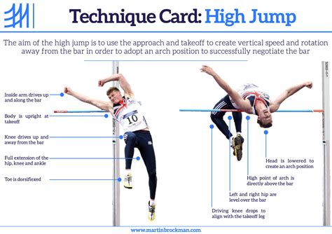 High Jump Heights