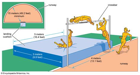 High Jump Rules Bar Falling