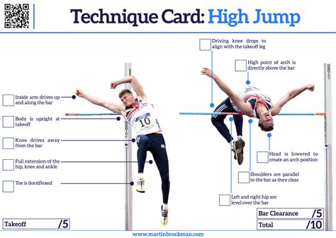 High Jump Technique Explained