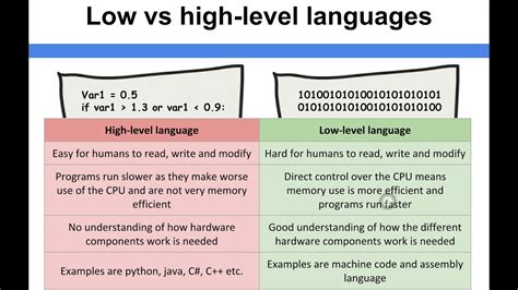 high level vs low level programming meaning