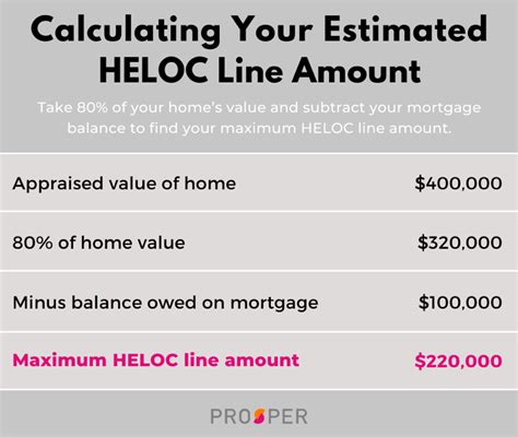 high ltv heloc calculator