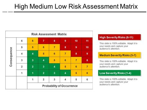 high medium low risk