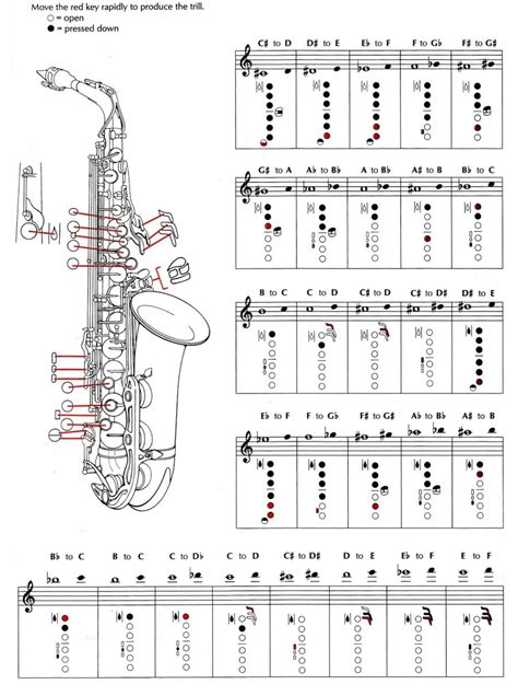High Notes On Soprano Sax