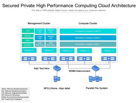 high performance computing in cloud computing ppt