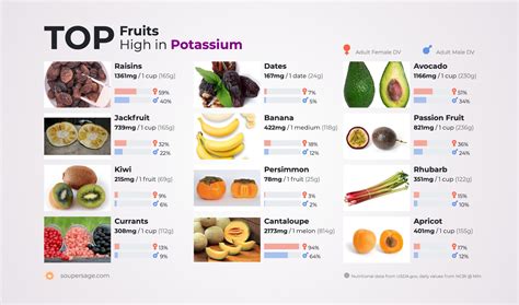 Boost Health with These High Potassium Fruits Superfoods List