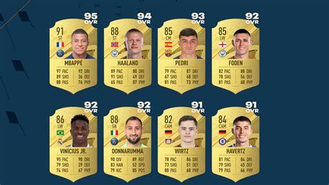 high potential players fifa 23