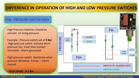 High Pressure Switch On