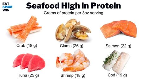 High Protein Content Fish