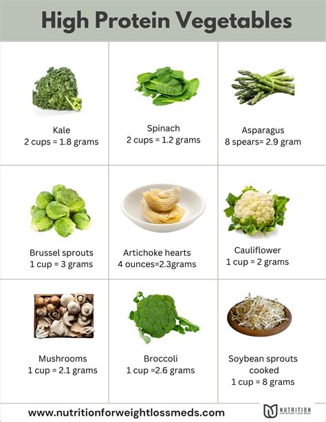 High Protein Vegetables Pdf