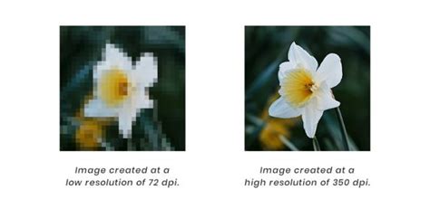 high resolution image vs low resolution image