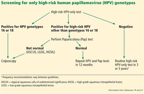 high risk hpv screening guidelines