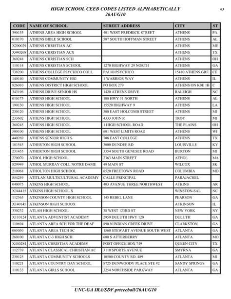 high school ceeb code