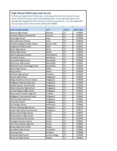 high school ceeb code list excel