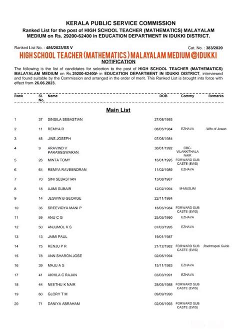 high school code list idukki