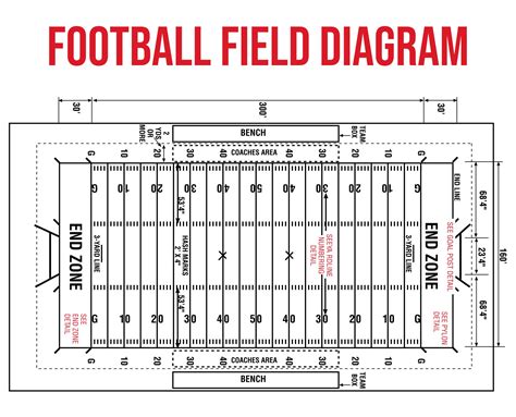 high school football field diagram