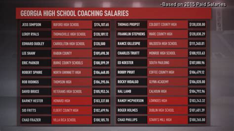 high school head football coaching jobs in ga