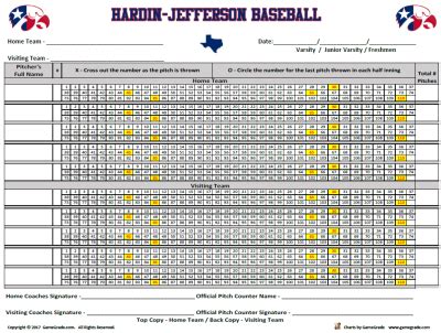 High School Pitch Count