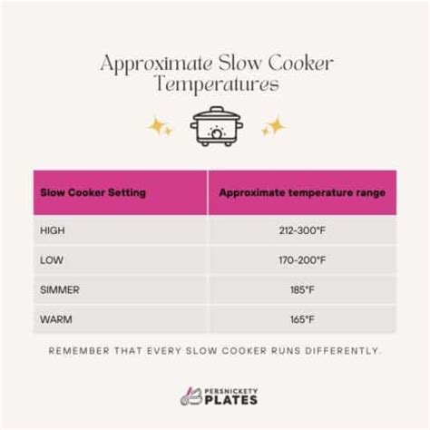High Setting Temperature Slow Cooker