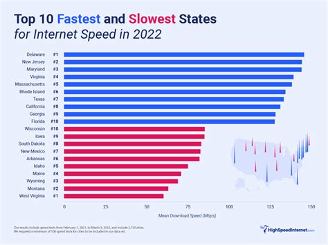 high speed for internet benchmark