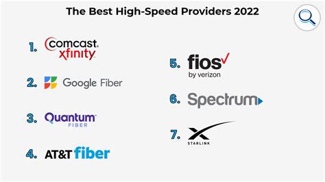 high speed internet options by address
