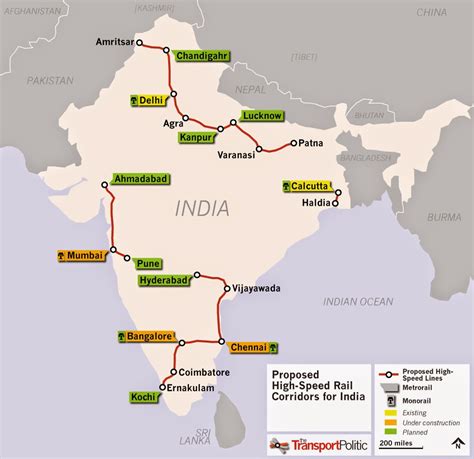 high speed rail in india