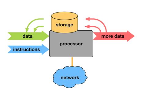 high throughput computing in cloud computing