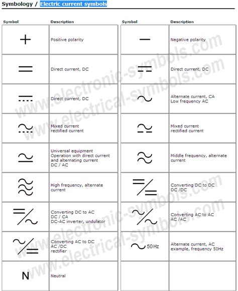 High Voltage Electrical Symbols