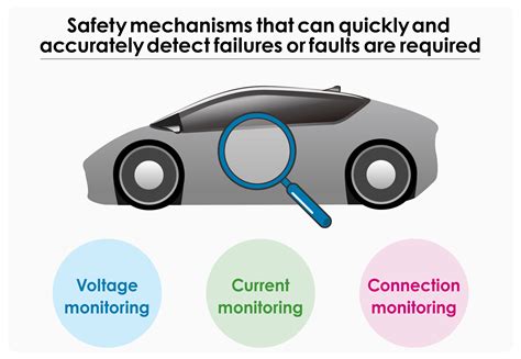 High Voltage Monitoring System