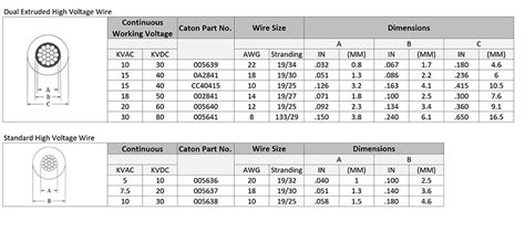 High Voltage Wire Size Chart