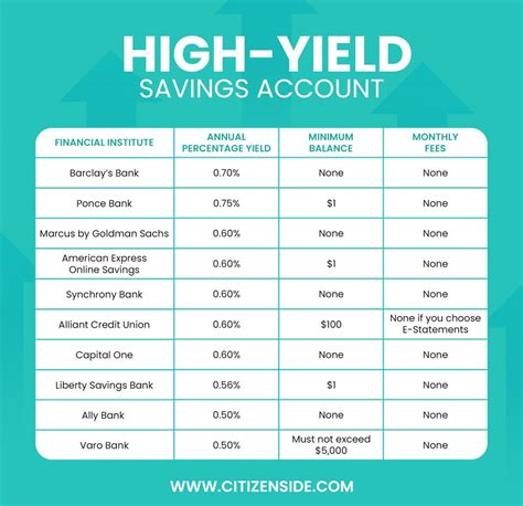 high yield savings account