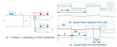 High-Frequency Transformer Operation