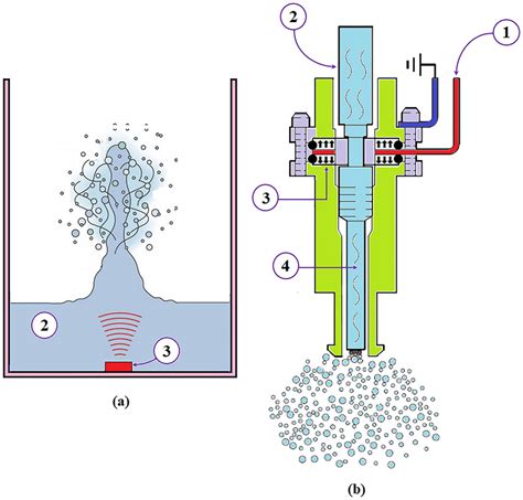 High-Frequency Ultrasonic Atomization With Pulsed Excitation