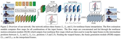 High-Quality Frame Interpolation Via Tridirectional Inference