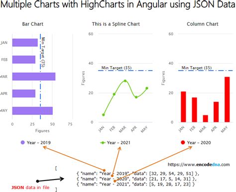 Highcharts Filter Json Data