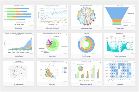 Highcharts Js Documentation
