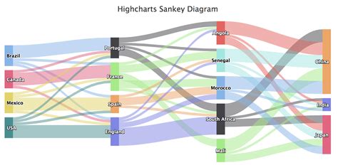 Highcharts Set Chart Height Dynamically