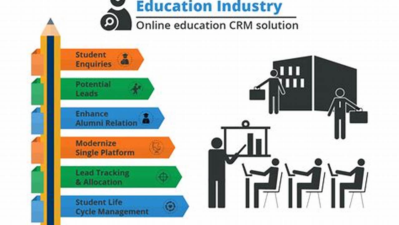 Higher Ed CRM: A Guide for Academic Institutions