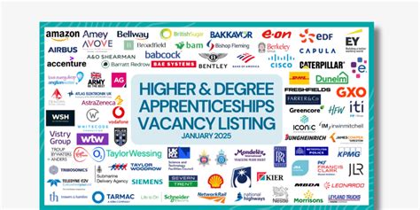higher apprenticeships