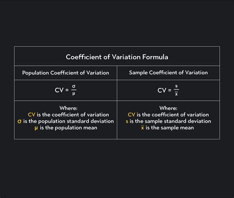higher coefficient of variance cov mean