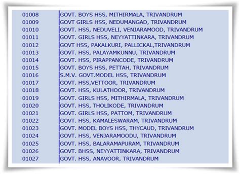 higher secondary school code list thrissur