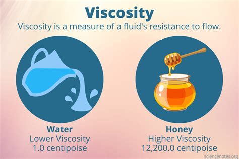 higher viscosity vs lower viscosity