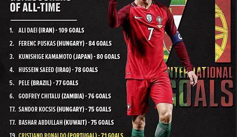 Top10 Highest Goal Scorer In Football History Till 2018 World Cup🍅